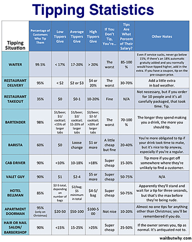 tipping-guide